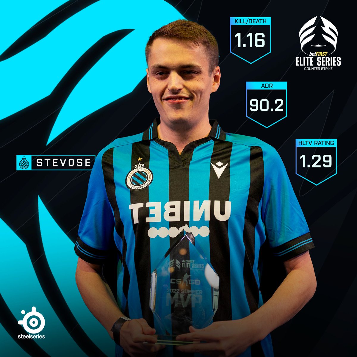 betFIRST Elite Series: Counter-Strike (@eliteseriescs) on Twitter photo He already got his trophy live on stage, but we want to congratulate <a href="/Stev0se/">Steven ROMBAUT</a> again for his MVP award in the Summer Split finals at GameForce!
#Steelseries #CSGO #ESCS He already got his trophy live on stage, but we want to congratulate <a href="/Stev0se/">Steven ROMBAUT</a> again for his MVP award in the Summer Split finals at GameForce!
#Steelseries #CSGO #ESCS