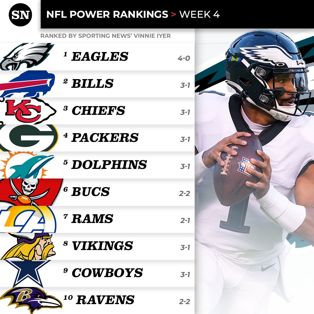 The Sporting News tweet media