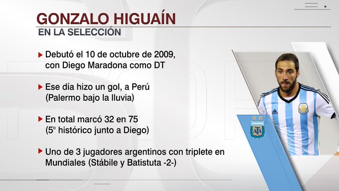 La exitosa carrera de Gonzalo Higuaín, en números