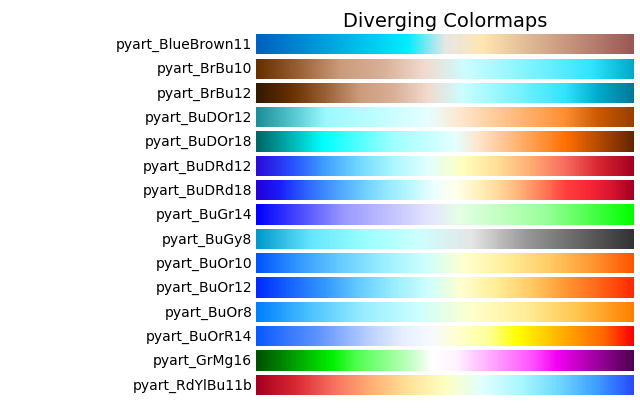 Python ARM Radar TK on Twitter: 