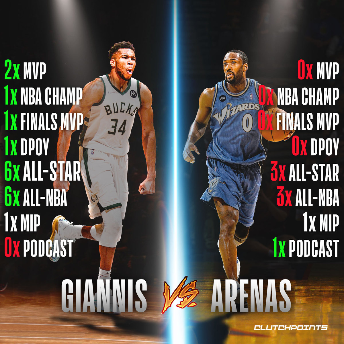 ClutchPoints on Twitter "Here's how Giannis Antetokounmpo and Gilbert