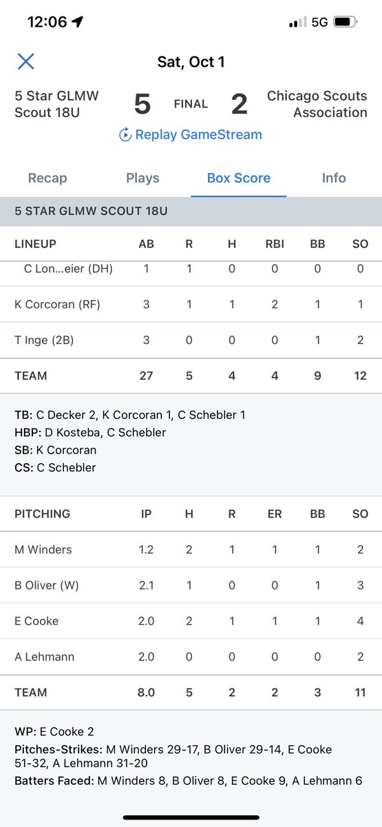 Game 1 box score. 5-2 versus CSA