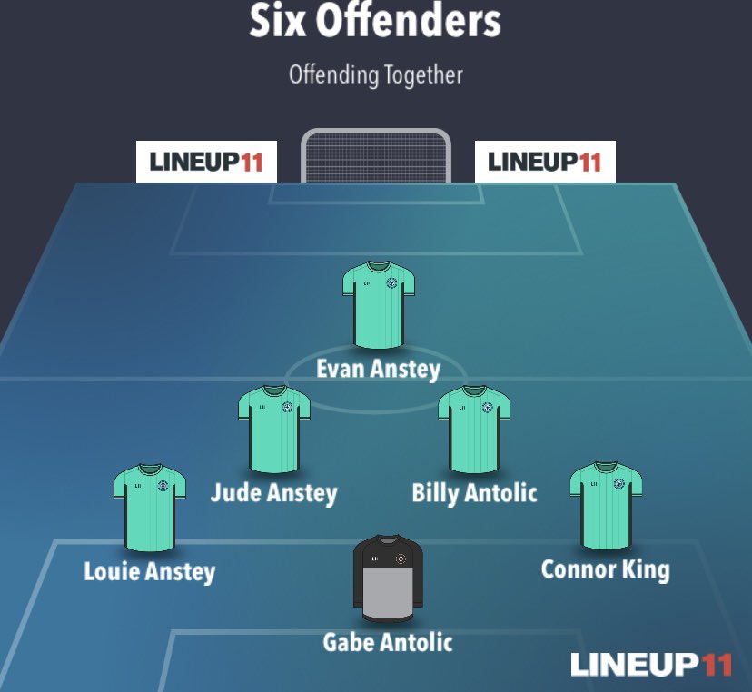 offenders_fc's tweet image. 🚨Team news🚨 

Change of formation tonight to a 2 man midfield, Evan up top and Rex dropping to the bench after an underwhelming performance last week😔

He’ll have plenty to prove coming off the bench⚡️

#SixOffendersFC