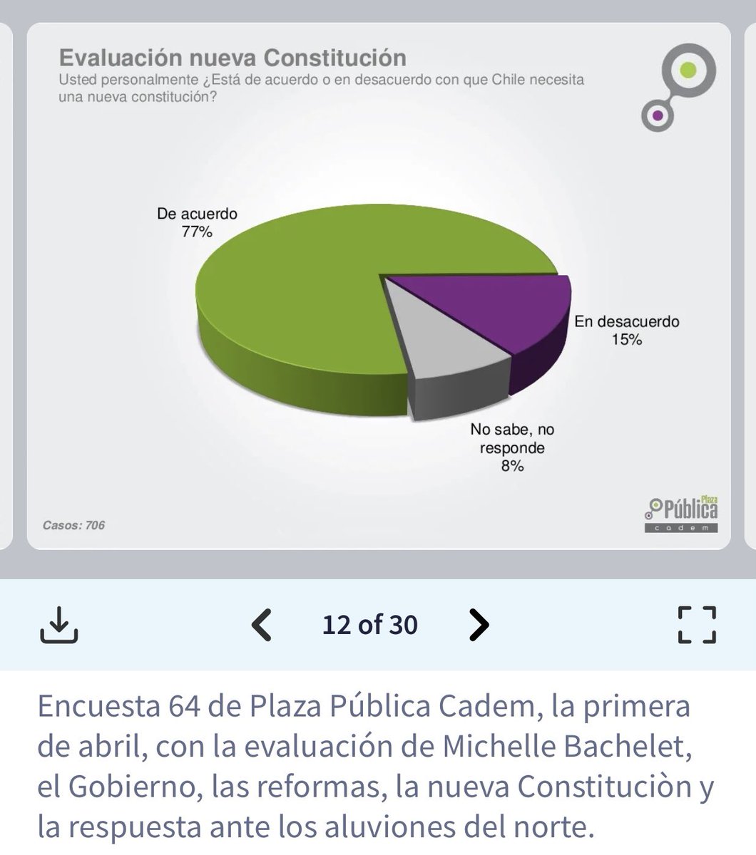 DMatamala's tweet photo. Hola Iván, adjunto la evidencia de que lo que dije es verdadero. 
Espero sus disculpas.
Que tenga buen día. https://t.co/t7IYm4CGwa