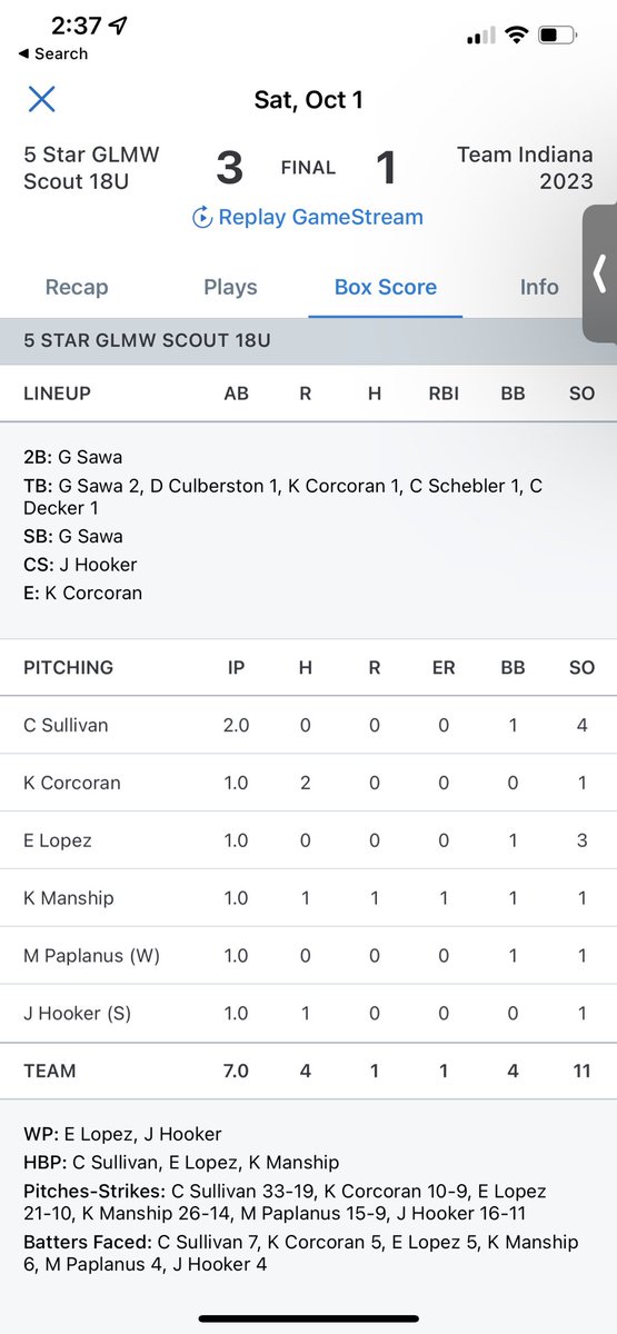 Game 2 box score. 3-1 versus Team Indiana <a href="/5starnational/">5 Star National</a> <a href="/5stargreatlakes/">5 Star Great Lakes</a>