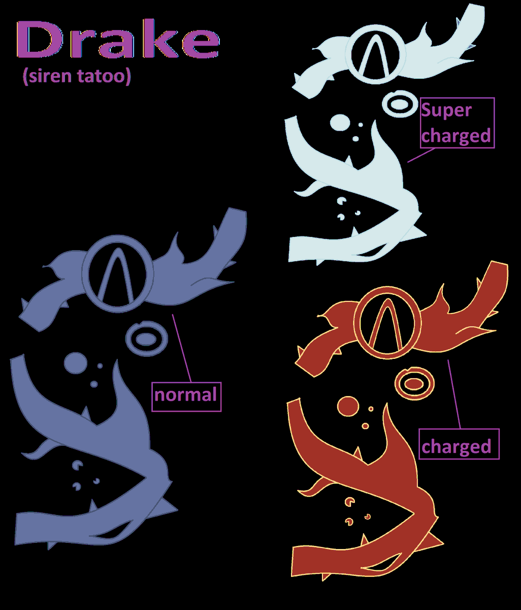 Vault_Hunters0's tweet photo. Welcome back to the Borderlands..And yes even u @BritanniJohnson (she has a tatoo what inspired us to make the vault symbole in the tatoo)

Koncept art by.: @0Shadow_thefox0 https://t.co/wZbdnXUagJ