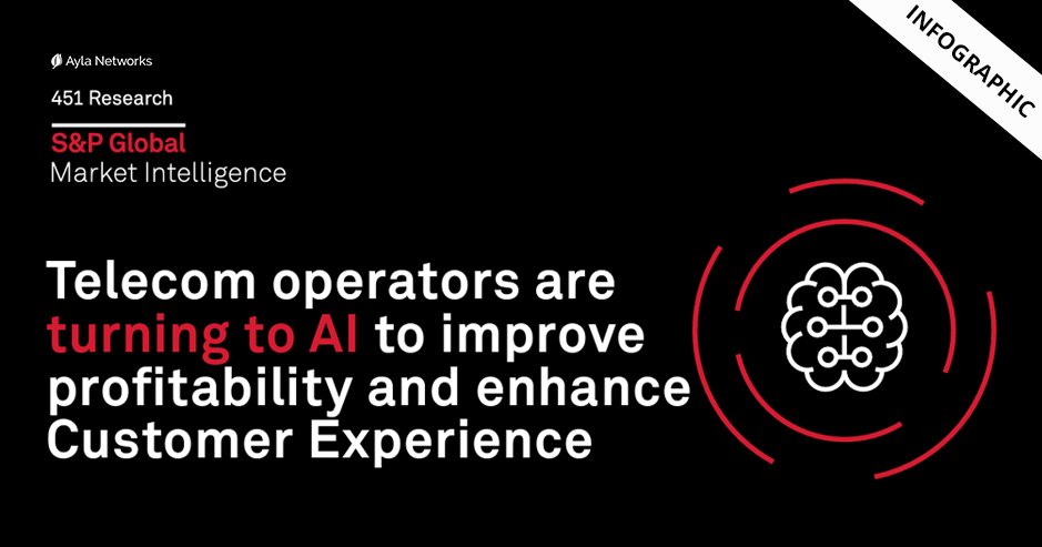 Ayla Networks tweet media