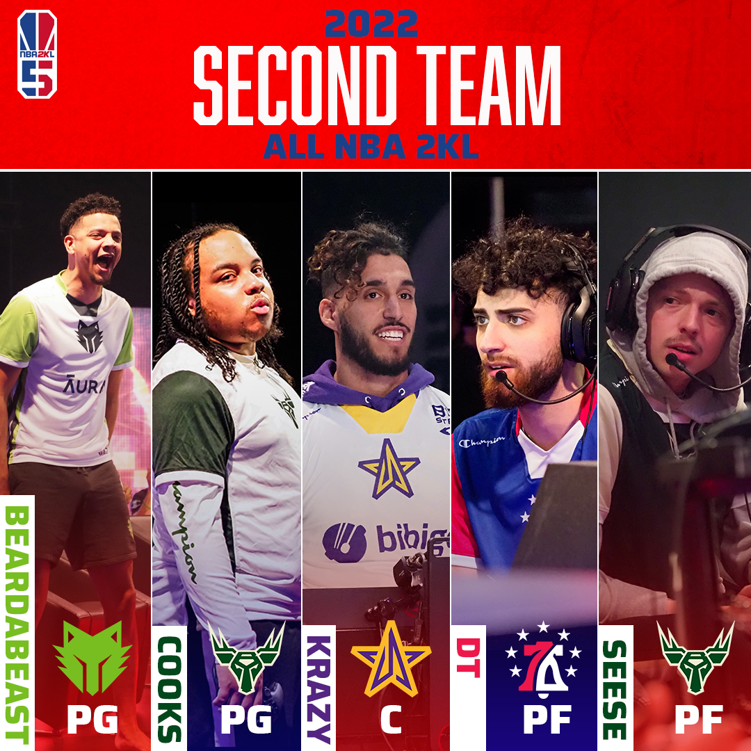 nba-2k-league-on-twitter-the-2022-nba-2kl-all-second-team