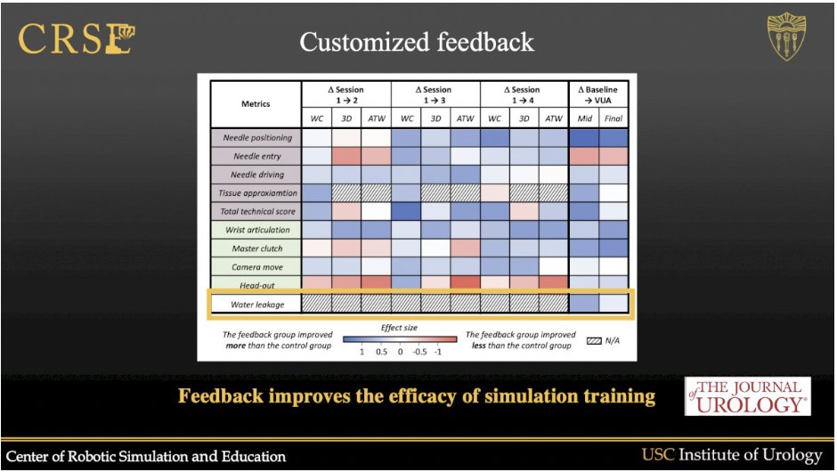 UroToday.com (@urotoday) on Twitter photo Simulation development in #Endourology: How do we get what we need? Presentation by <a href="/AjhungMD/">Andrew J. Hung, MD</a> <a href="/USC_Urology/">USC Urology</a>, Lauren Poniatowski, MD, MS <a href="/UW/">University of Washington</a>, and <a href="/aghazimd/">Ahmed Ghazi</a>. #WCET22 written coverage by Zachary Tano, MD <a href="/UCI_Urology/">UCI Urology</a> on UroToday > bit.ly/3CsfTsl <a href="/Endo_Society/">Endourological Society</a> Simulation development in #Endourology: How do we get what we need? Presentation by <a href="/AjhungMD/">Andrew J. Hung, MD</a> <a href="/USC_Urology/">USC Urology</a>, Lauren Poniatowski, MD, MS <a href="/UW/">University of Washington</a>, and <a href="/aghazimd/">Ahmed Ghazi</a>. #WCET22 written coverage by Zachary Tano, MD <a href="/UCI_Urology/">UCI Urology</a> on UroToday > bit.ly/3CsfTsl <a href="/Endo_Society/">Endourological Society</a>
