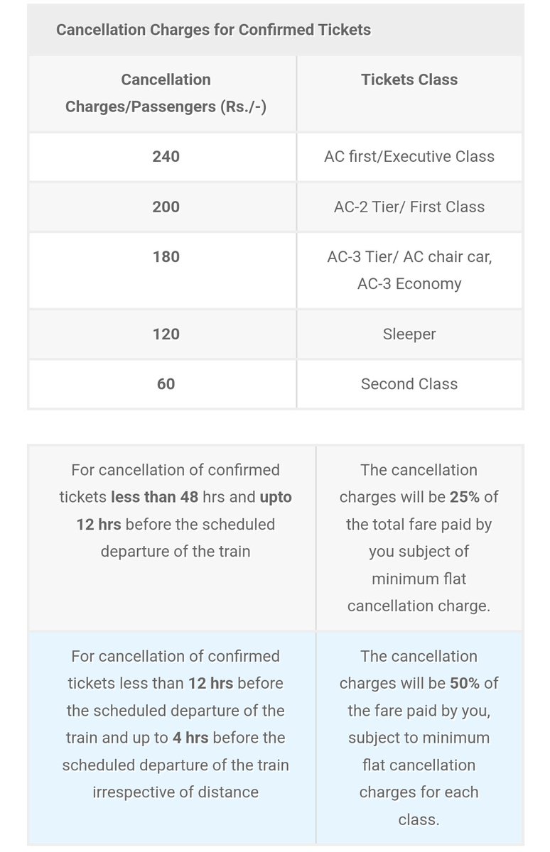 PrasadDandavate's tweet photo. Hey @IRCTCofficial i have a small query.. 

If we are charged from 60-240 bucks for cancelation of confirmed tickets..

Shouldn't there be a inconvenience fees for when the train is canceled against our confirmed tickets? 

It only seems fair! 🤷🏼‍♂️

#Irctc https://t.co/8DvyfhXIIF