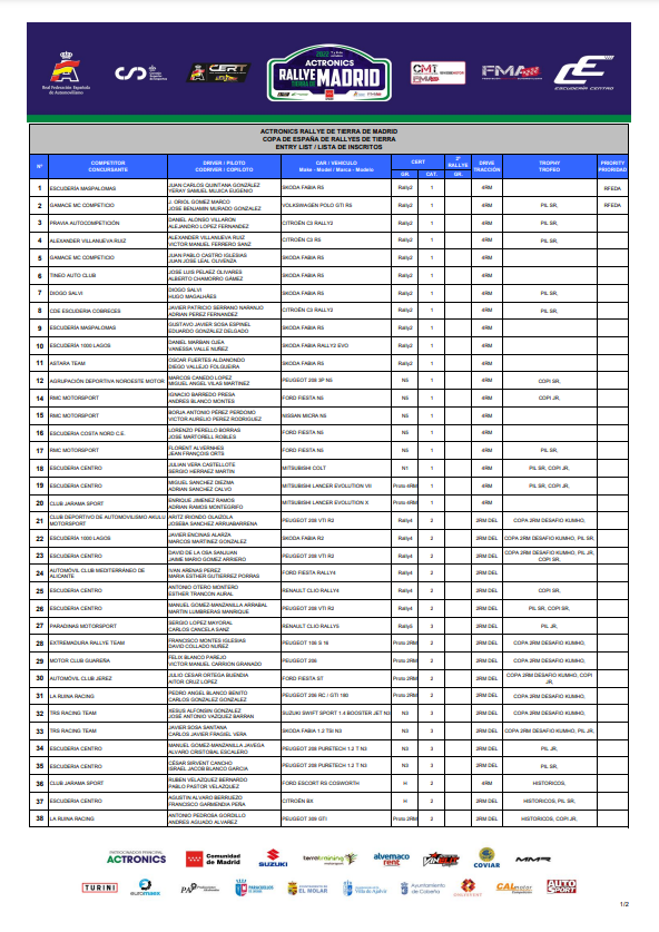 CERT: Copa de España de Rallyes de Tierra 2022 FeKV0iaXoAEbS7Q?format=png&name=900x900