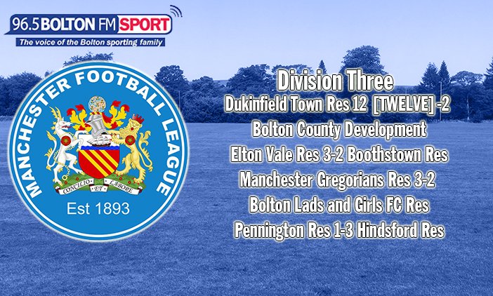 Bolton FM Sport (@boltonfmsport) on Twitter photo <a href="/HindsfordFC/">Hindsford.AFC.Official</a> Reserves sit atop the Division Three standings following an away day success at <a href="/pennington_fc/">Pennington Football Club</a> Reserves.
It was also a good day for <a href="/EltonValeFC/">Elton Vale FC</a> Reserves who won their first game of the campaign at home to Boothstown Reserves. <a href="/HindsfordFC/">Hindsford.AFC.Official</a> Reserves sit atop the Division Three standings following an away day success at <a href="/pennington_fc/">Pennington Football Club</a> Reserves.
It was also a good day for <a href="/EltonValeFC/">Elton Vale FC</a> Reserves who won their first game of the campaign at home to Boothstown Reserves.