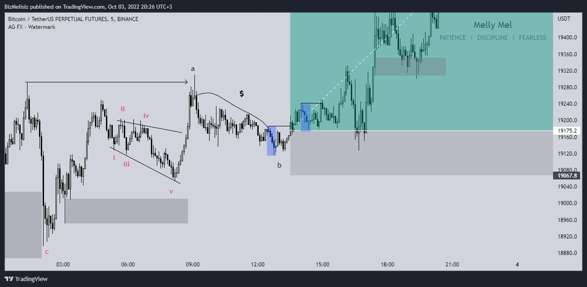 mellythetrader's tweet photo. bu muazzam ic yapiyi muazzam yorumlamami da gormek istersiniz diyee w #captbox https://t.co/QHvIdr4KEx