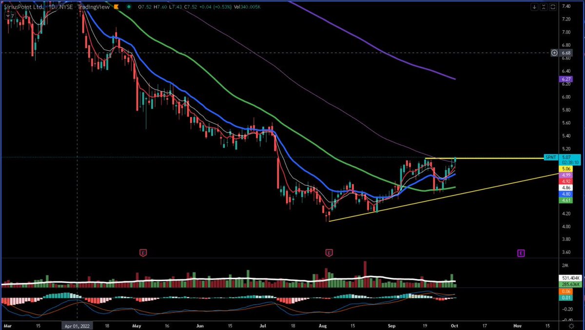 InvestorWisdom tweet media