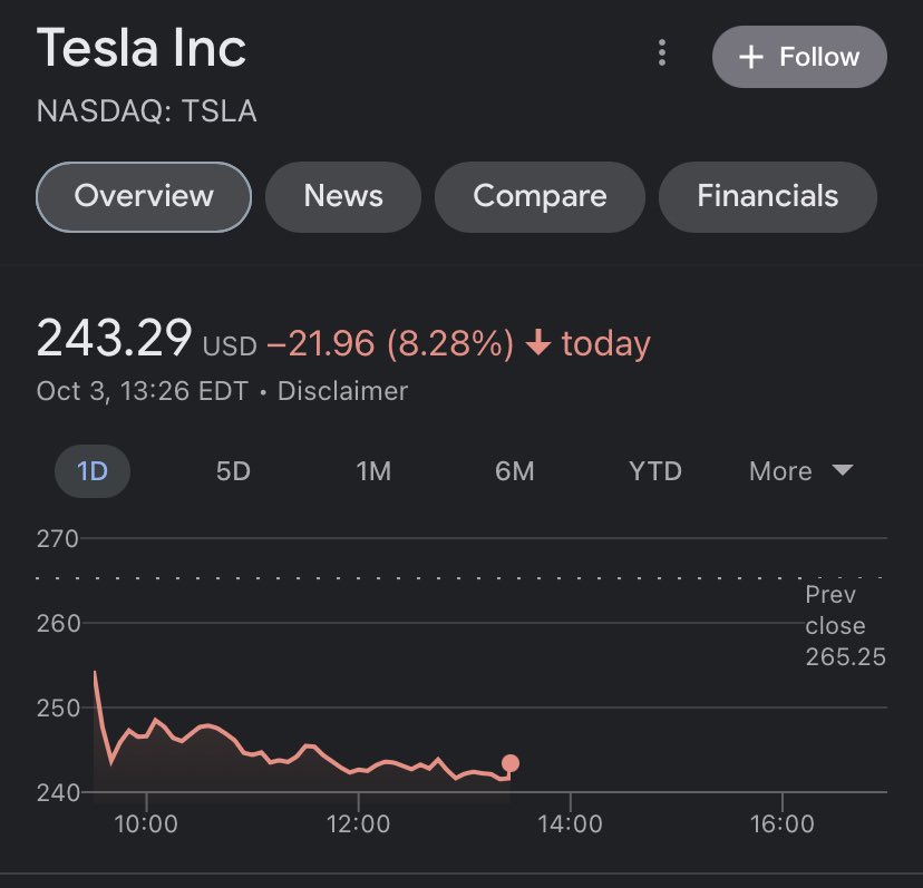 NEXTA on Twitter: "Meanwhile, his company's shares do not agree with ...