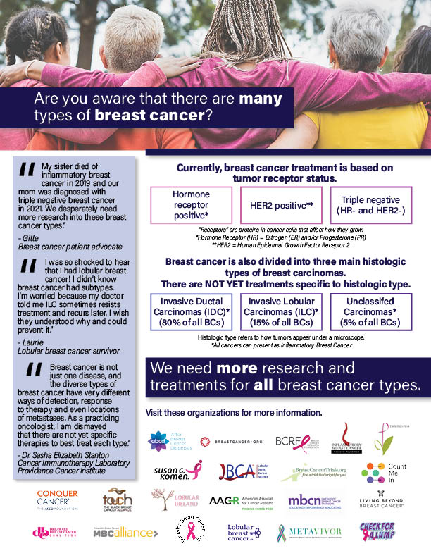 GitteJoergensen's tweet photo. #BreastCancerHasTypes #ILC #lobular #LBCA #lobularireland #lobularUK #IBC #inflammatory #IDC #ductal #TNBC #triplenegative #TPBC #triplepositive #HER2positive #breastcancerawareness #strongertogether https://t.co/gzpmtaykHJ