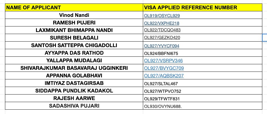 GMaxout2025's tweet photo. These are the people who applied Evisa for Malaysia, with vigorous followup also visa not yet received for tourist purpose. All people have spent around one lakh rupees for Hotel, Flights and other things.
Concerned department has to look into it and do the need-full. https://t.co/LZt9oYJGGU