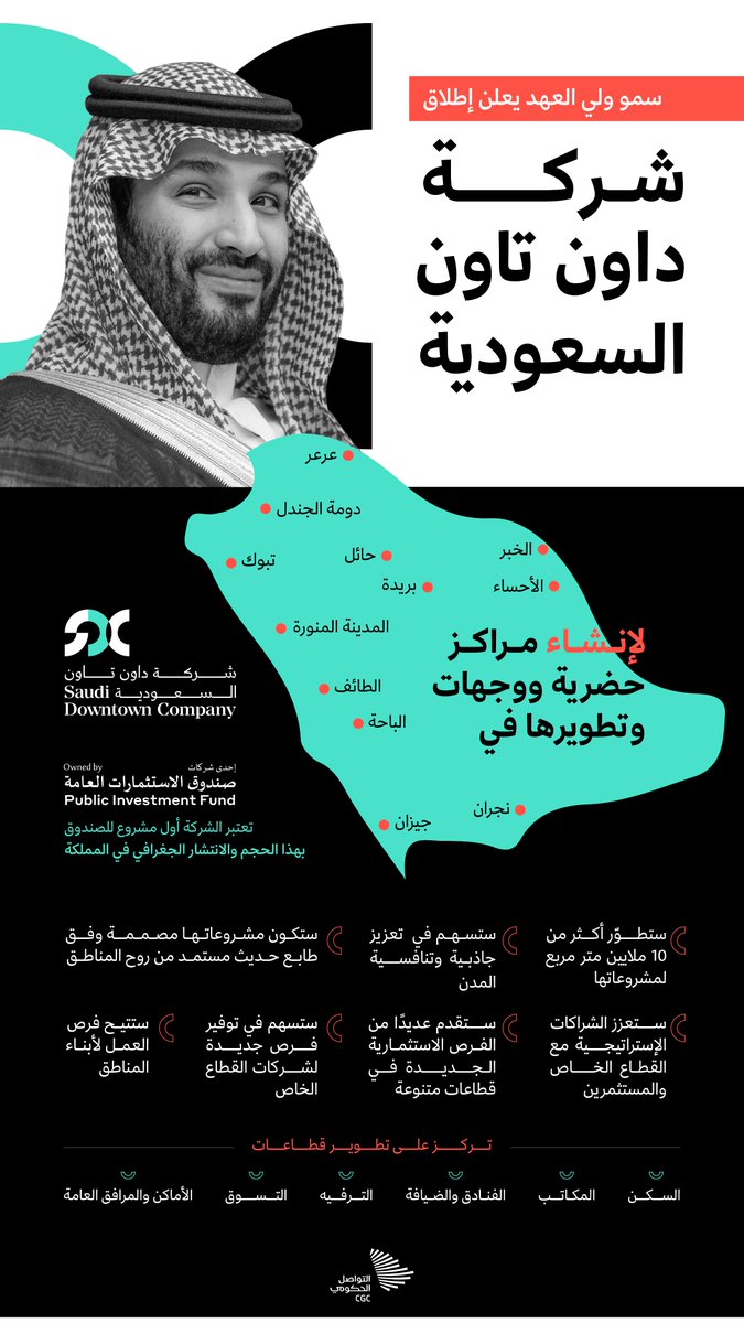 alsayel's tweet image. مركز المدينة هو قلبها النابض بموته تفقد المدينة شريان الحياة، وبحياته تنتعش وتزدهر وتستعيد شبابها. 
لاعب جديد ينضم لمشهد التنمية الحضرية، مع دخوله تتنامى الحاجة لسياسة حضرية وطنية لتنظيم عملية التنمية ومعايير وطنية لتقييم وإدارة الآثار البيئية والاجتماعية لهذه المشاريع الواعدة.