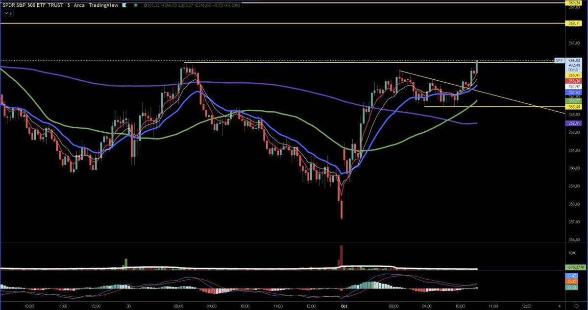 InvestorWisdom tweet media