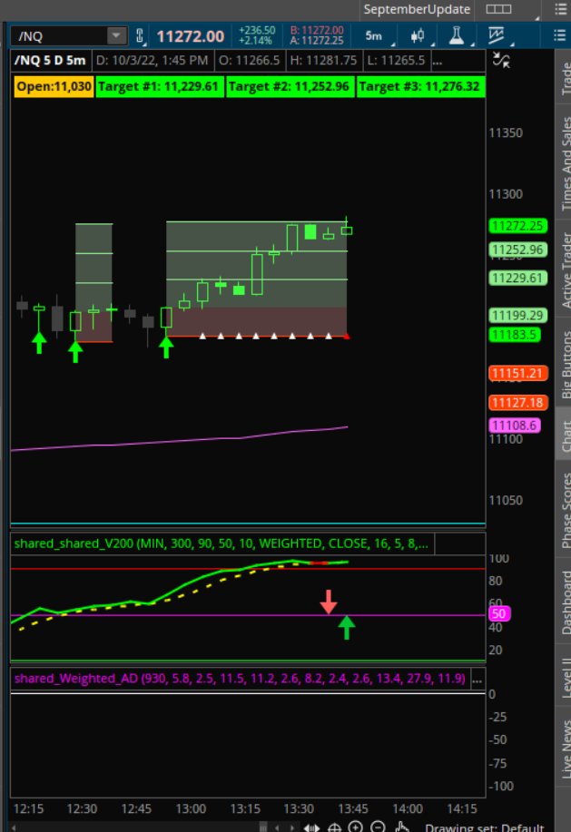 AxeCapTrader's tweet photo. AGAIN The Big Gunz Indicator has made trading so easy today.... #AxeCap #GreatResources https://t.co/QRVJ74SV71