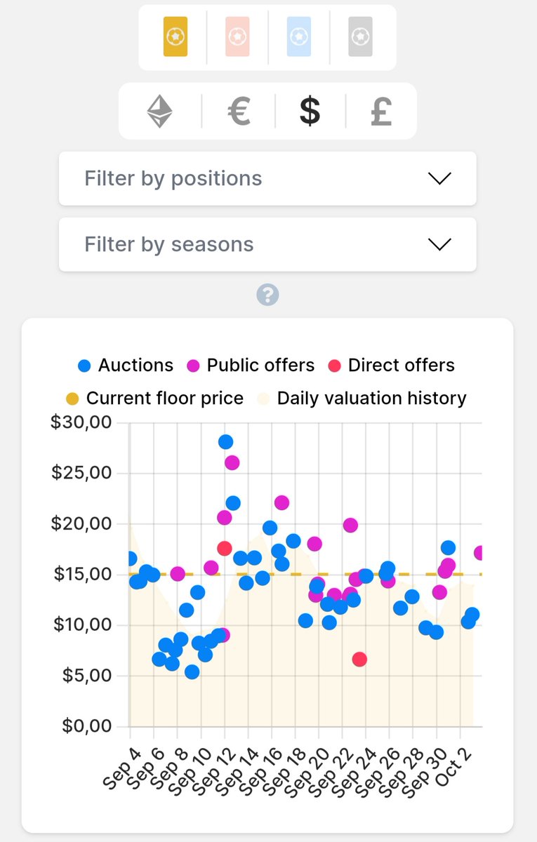 Tier 2 olarak Yankees'den tanıdık bir isim geldi. Kendisini biraz daha elimde tutup postseason maçlarında değerlenmesini bekleyeceğim.