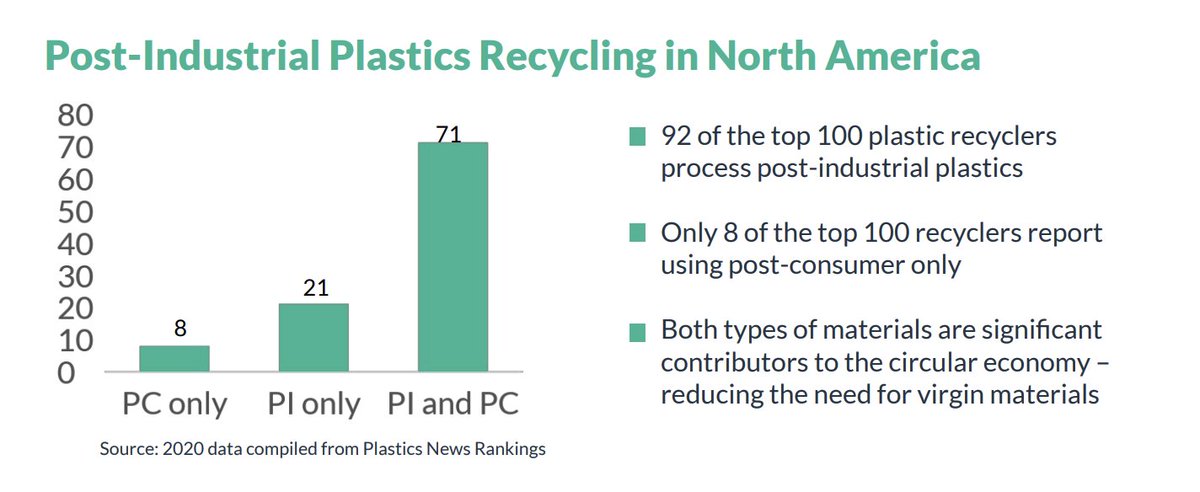 RMS supports complete accounting of non-virgin plastics, including both post-consumer and post-industrial materials.  Here's why we think that's important. bit.ly/3SDOZ69