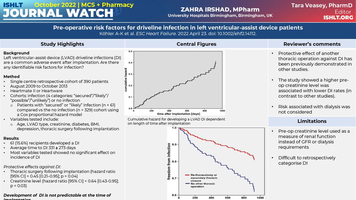 AVAILABLE NOW: #ISHLTJournalWatch for October, featuring studies in #Pharmacy in #MCS/#LVAD. Thanks to editor @taraV_PharmD and contributors <a href="/Erik_Henricksen/">Erik Henricksen</a>, Rosalind Wyatt, and Zahra Irshad. Download in full resolution at ishlt.org/publications-r….