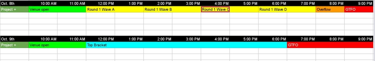 GummiSmash's tweet photo. I've got a few announcements regarding Evicted 3:

1. We have a tentative schedule! Expect day 1 to be all round 1 pools and day 2 to be round 2 into Top 8!

1/3 https://t.co/wBU9IxpKZ1