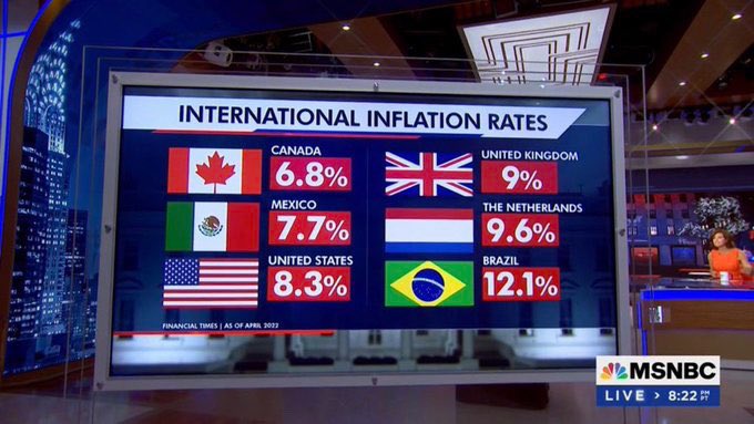 The country in this picture with the lowest inflation is the country where Justin Trudeau is PM. #justinflation