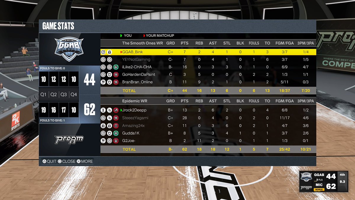 Some recent runs from @WRproamleague 🔒in 

<a href="/yeynotgaming/">LVI YEY</a> <a href="/WalkOnWarriors/">⚠️ Walk-On Warriors</a> <a href="/Big_Brudda_PURP/">Coach Purp</a> @youFamousEnough