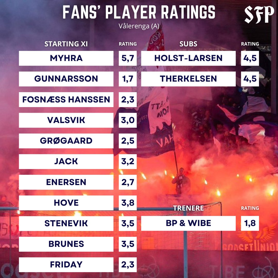 Her er fans' player ratings fra lørdagens kamp mot Vålerenga. #godset