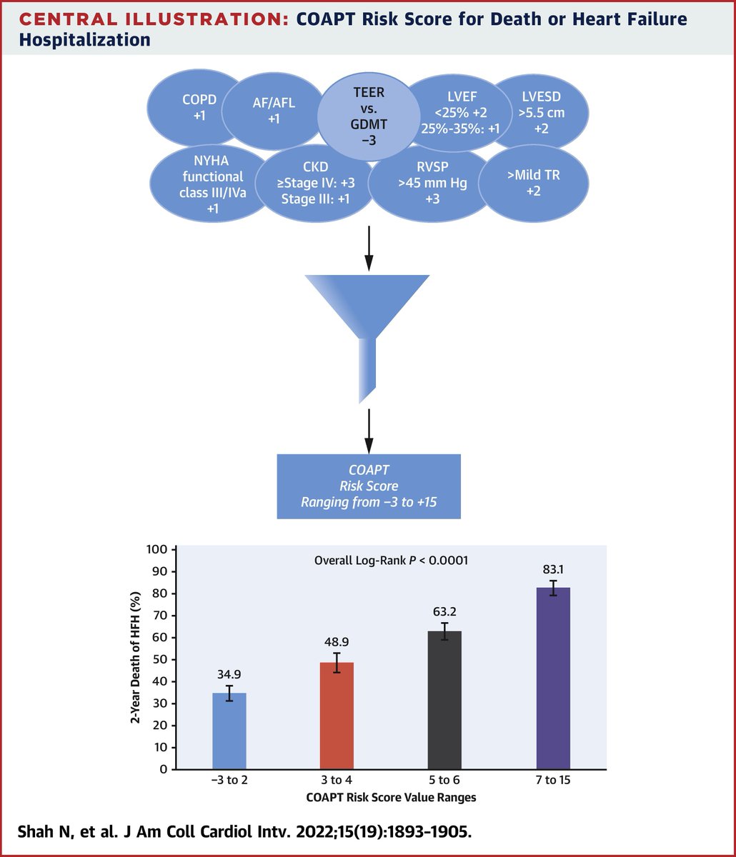 JACC Journals tweet media