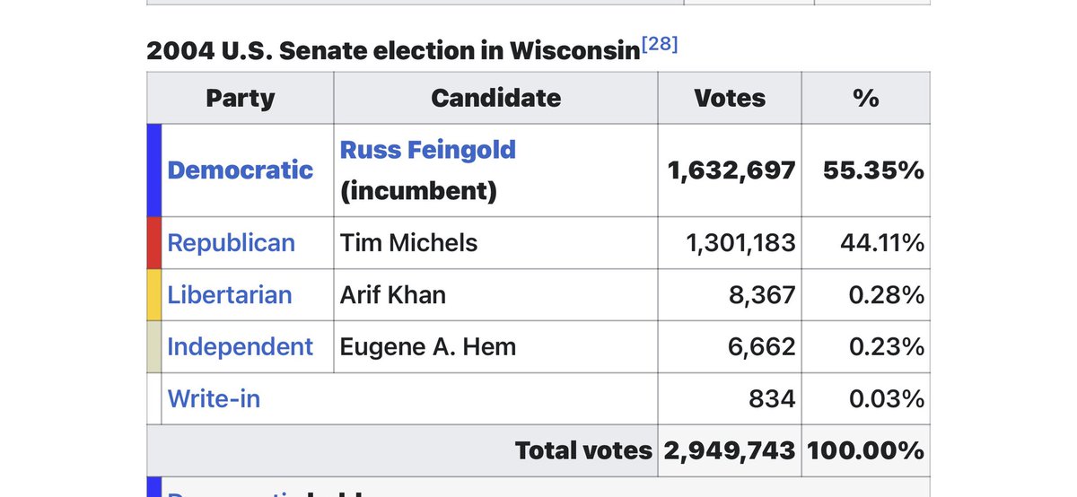 CarolMcD7123's tweet photo. @michelsforgov We don't need another self enriching MAGA extremist politician in Wisconsin. He's lost before. But he still keeps trying.
Keep your hands off of our rights.
Tim Michels #OutOfTouch #WrongForWI https://t.co/Se2vSVjAoG