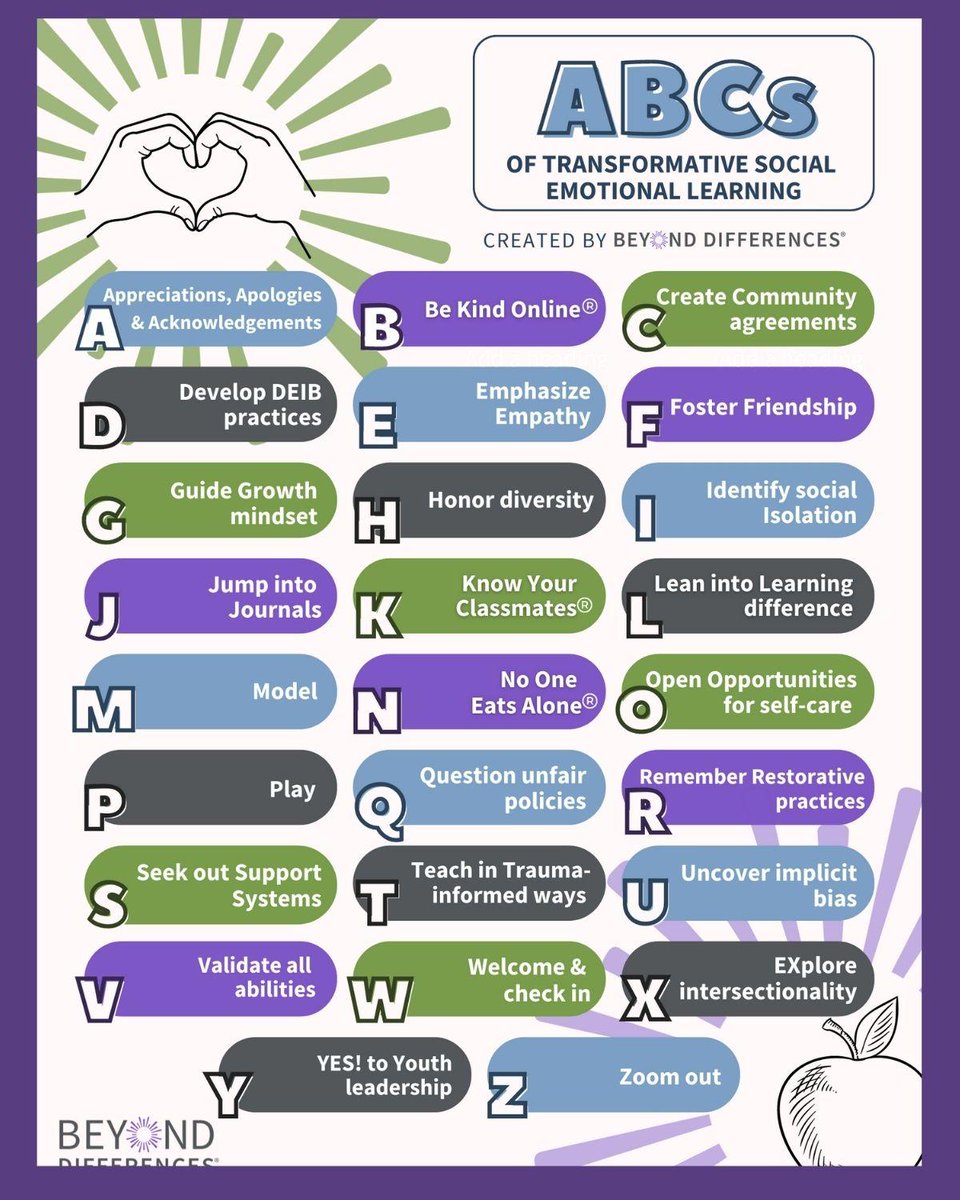 Beyond Differences tweet media