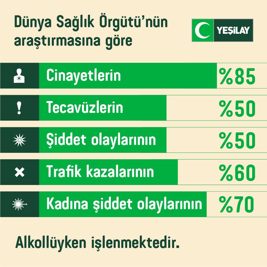 Dünya Sağlık Örgütü’nün verisi…