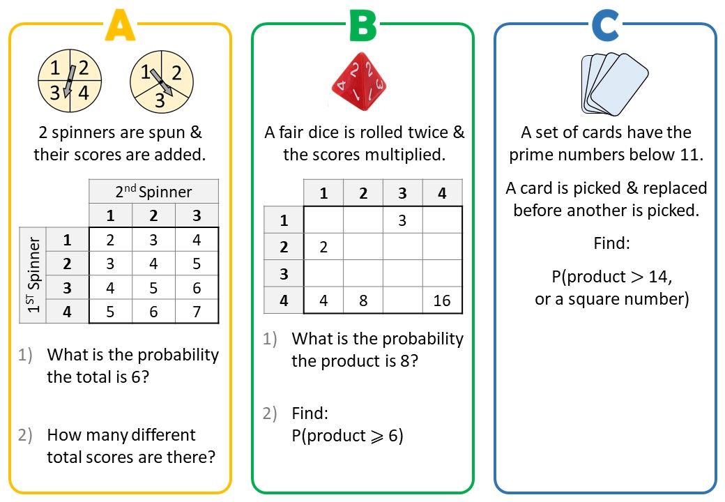 New! 'Display Questions' for lots of Probability topics!