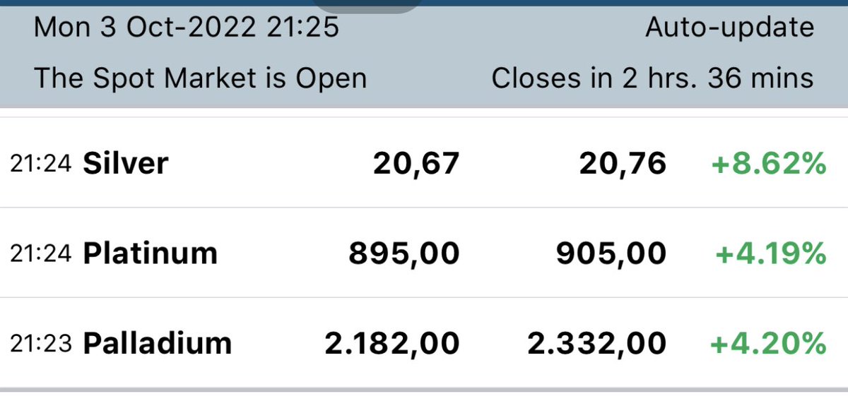 wmiddelkoop's tweet photo. Silver +9%
#gettinginteresting https://t.co/vExhANLb3J
