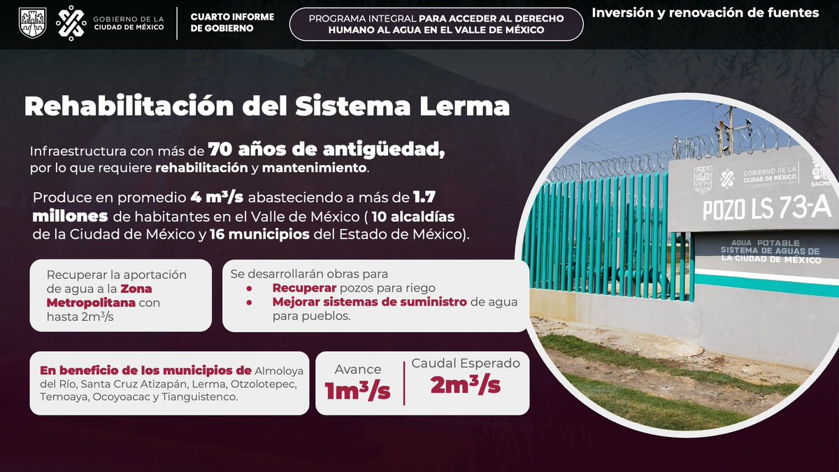 Claudiashein's tweet photo. Para garantizar el agua a los habitantes de la Ciudad sin sobreexplotar las fuentes que tenemos y generando más siempre de manera responsable y cuidando el medio ambiente.
 #HonestidadQueDaResultados https://t.co/QyVSuce5St