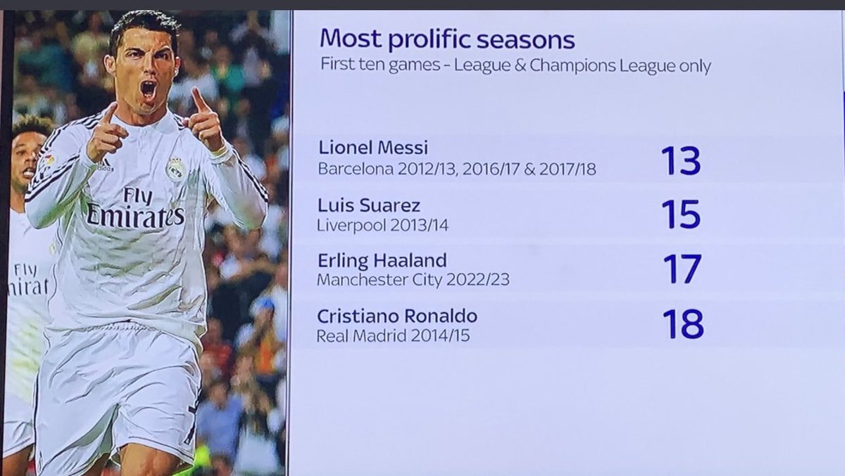The CR7 Timeline. tweet media
