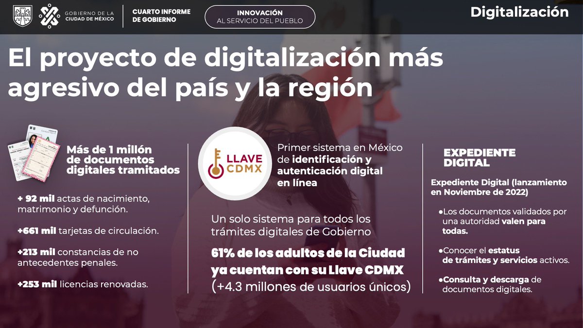 Claudiashein's tweet photo. Hemos avanzado en la digitalización de trámites, en casi 4 años redujimos de 2,500 a 700 trámites, entre ellos, abrir un negocio en tan solo 10 minutos.   #HonestidadQueDaResultados https://t.co/HeYNUIMaEI