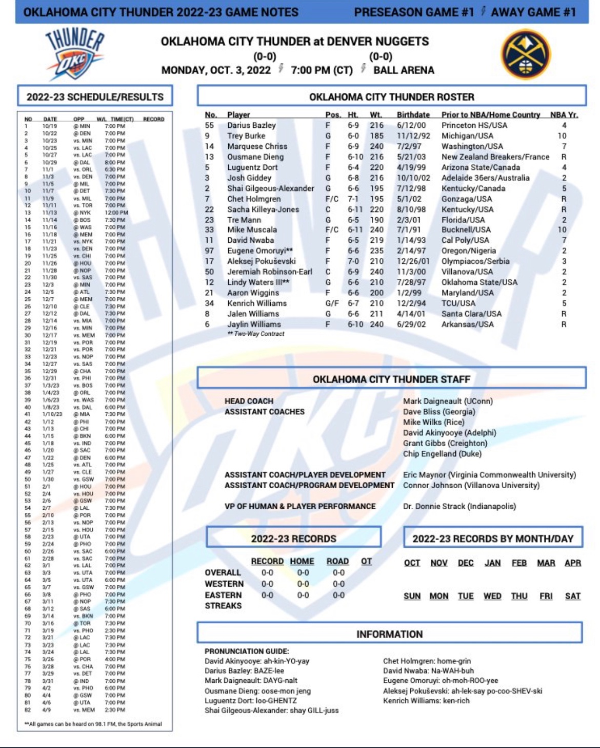 TF on Twitter "Full Oklahoma City Thunder roster & staff going into