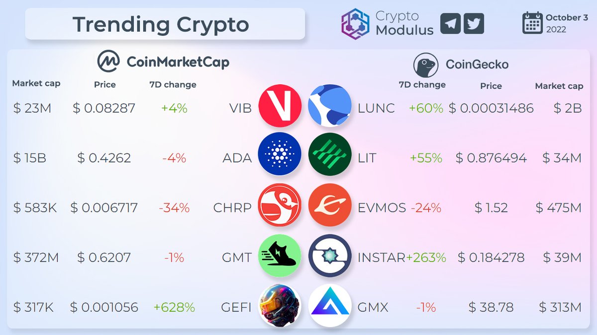 Crypto Modulus #StandWithUkraine 🇺🇦 tweet media