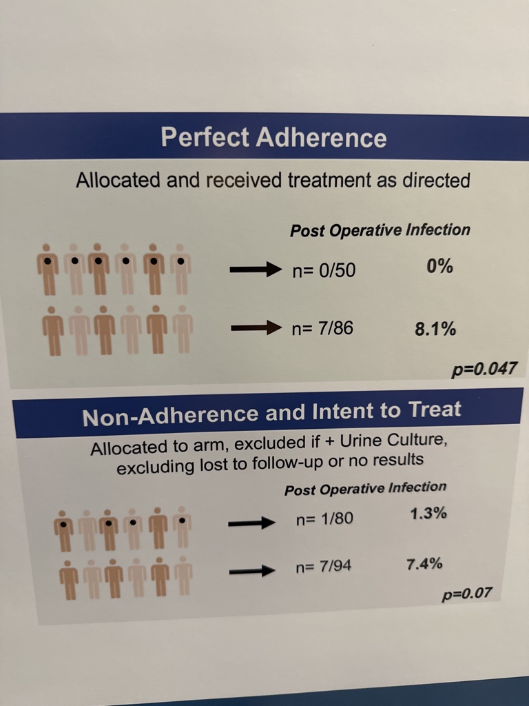 Tim Averch (@tdave) on Twitter photo <a href="/lissmike/">Michael Liss</a> showed 0% post stone procedure infections when preop abx guided by NGS. Wow! #wcet22 <a href="/lissmike/">Michael Liss</a> showed 0% post stone procedure infections when preop abx guided by NGS. Wow! #wcet22