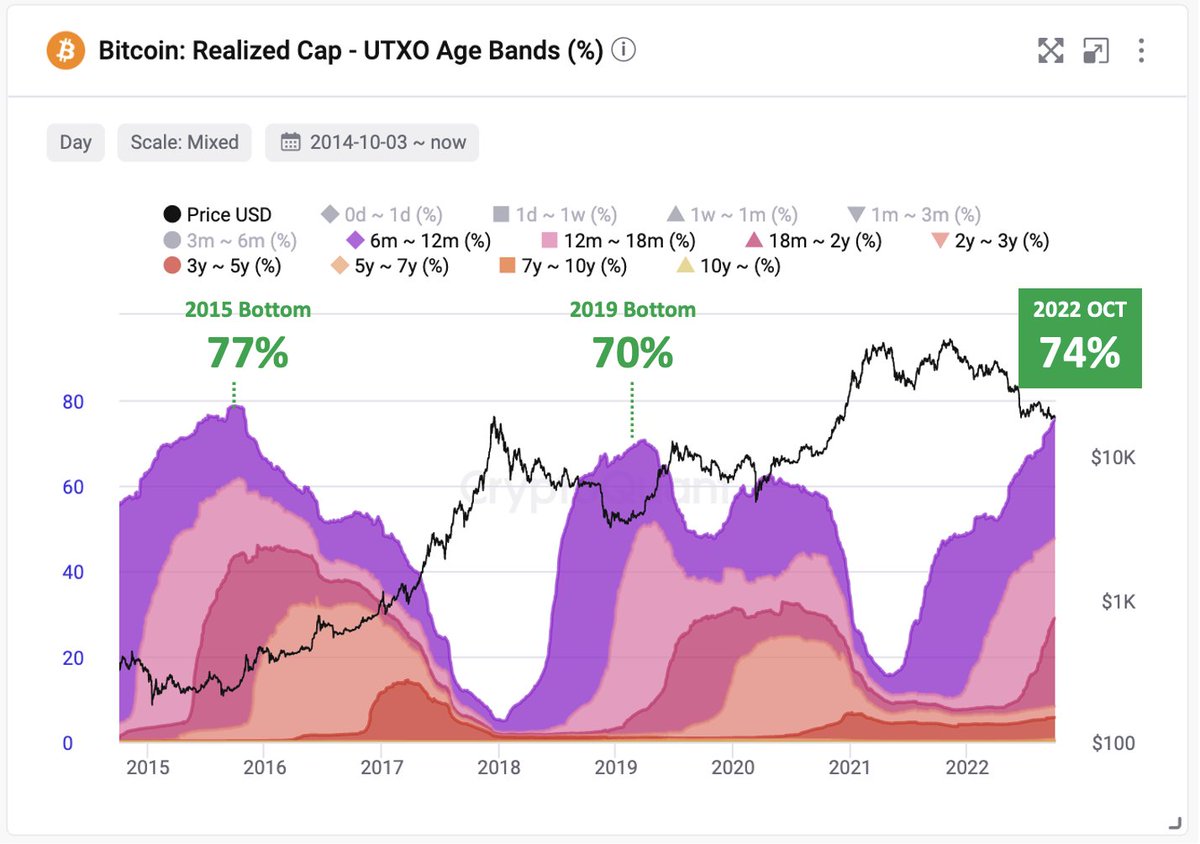 100 bitcoin 7 years (77) 사진