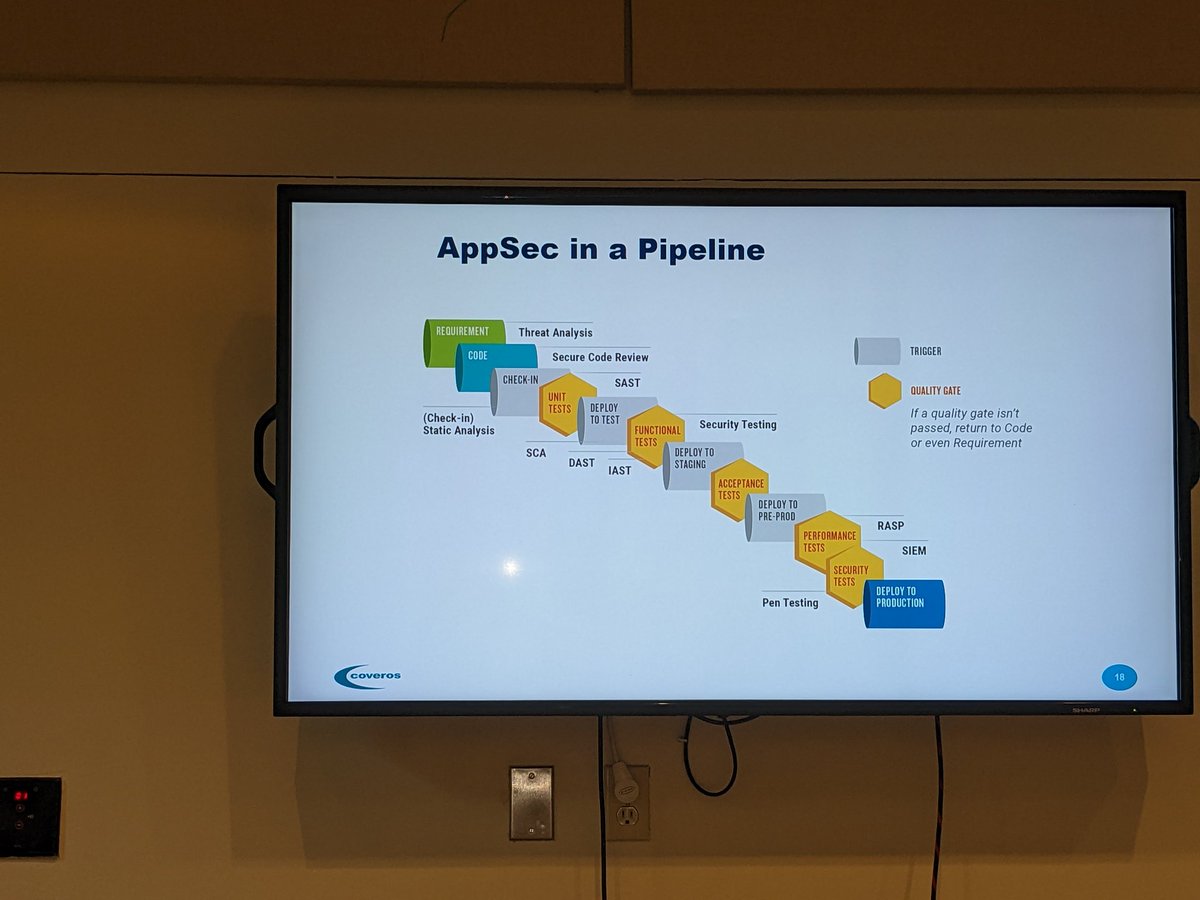 Automate_Tests's tweet photo. Great look at how to shift security left and expand it to the right by @kauffmj at @AgileDC https://t.co/7m1BGnoVRu