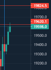 ElGafasTrading's tweet photo. Aguantando #Short #BITCOIN #GafasTrading https://t.co/vyWxCgvxKq