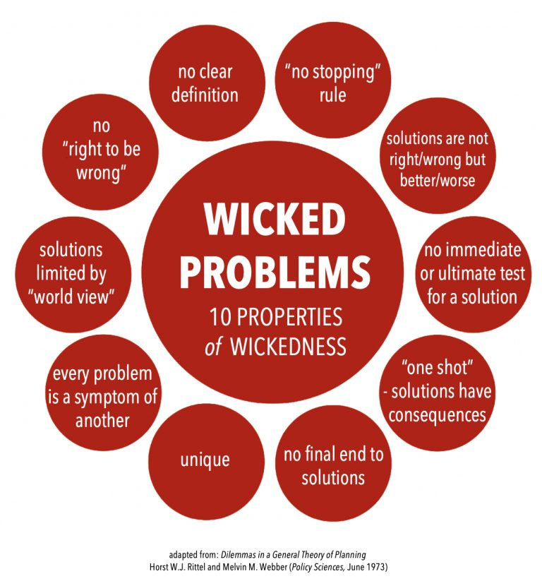 emollick's tweet photo. The paper ends with advice: "Abandon the urge to simplify everything, to look for formulas and easy answers, and to begin to think multi-dimensionally, to glory in the mystery and paradoxes of [wicked problems]." 

You can read the whole paper here: https://t.co/YJNKl40YhN https://t.co/Q62hzDMtpT