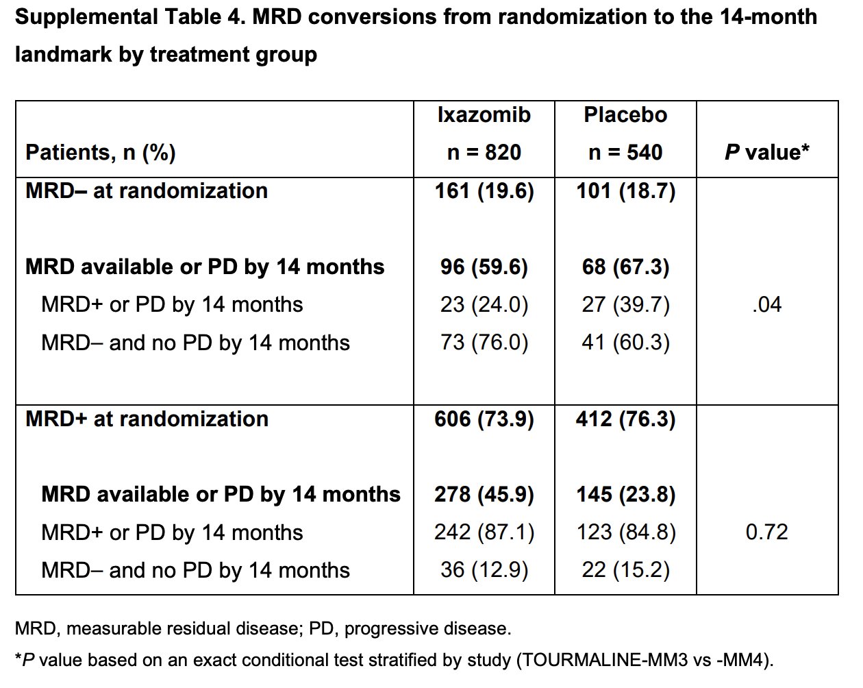 ben-derman-on-twitter-combined-analysis-of-mrd-kinetics-in-the