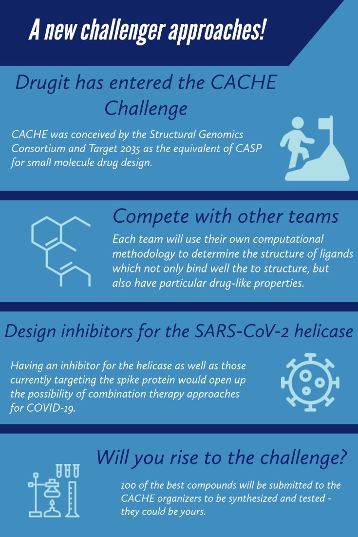 Drugit has entered the CACHE Challenge! To learn more go to drugit.org #CitizenScience #drugdiscovery #gaming