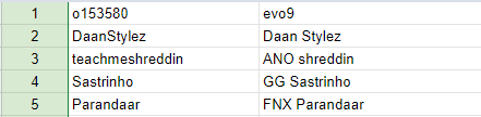Parandaar's tweet image. PAS DE SCENARIO SHONEN CE SOIR MAIS BIEN UN TOP 5 DU JOUR 3 MESDAMES ET MESSIEURS ON EST QUALIFIE POUR LA GSC !!!!!!!! BOOTCAMP DIFF
#FNXWIN LET'S FUCKING GOOOOO 💪💪💪